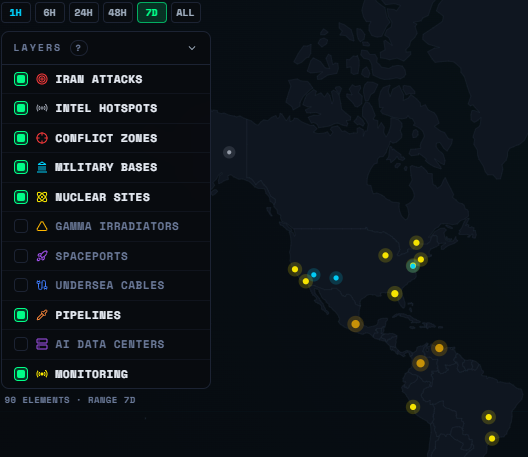 World Intelligence